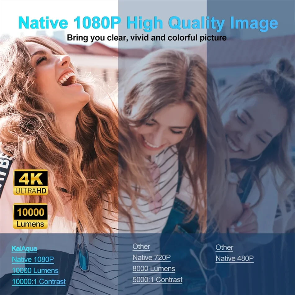 4K Android 11 Mini Projector – 300 ANSI Lumens, WiFi 6 & BT 5.0 Portable Cinema