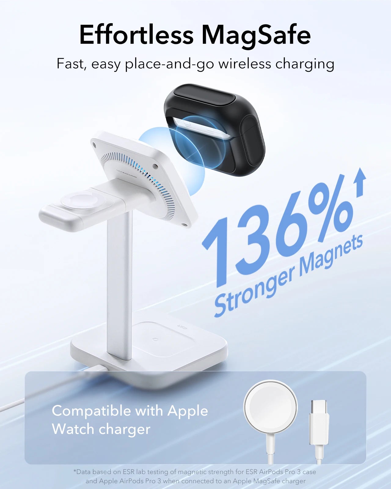 ESR pro 3 Case Compatible with 3rd Generation Earphones - Powerful Drop Protection Cover in Multiple Colors
