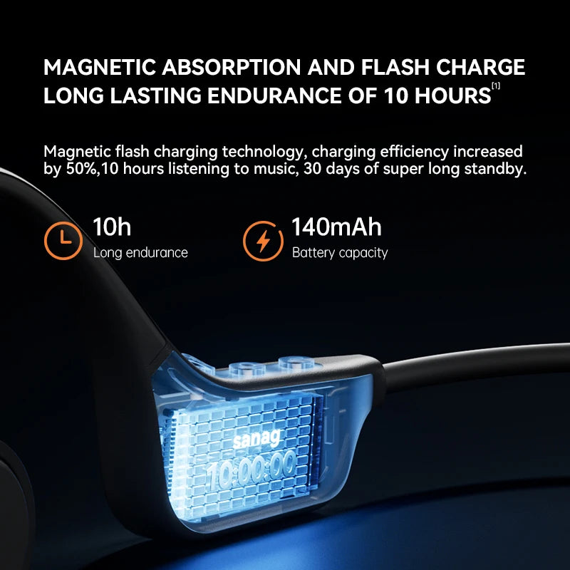 Bone Conduction Wireless Earbuds – Bluetooth 5.3, IPX8 & 64GB MP3